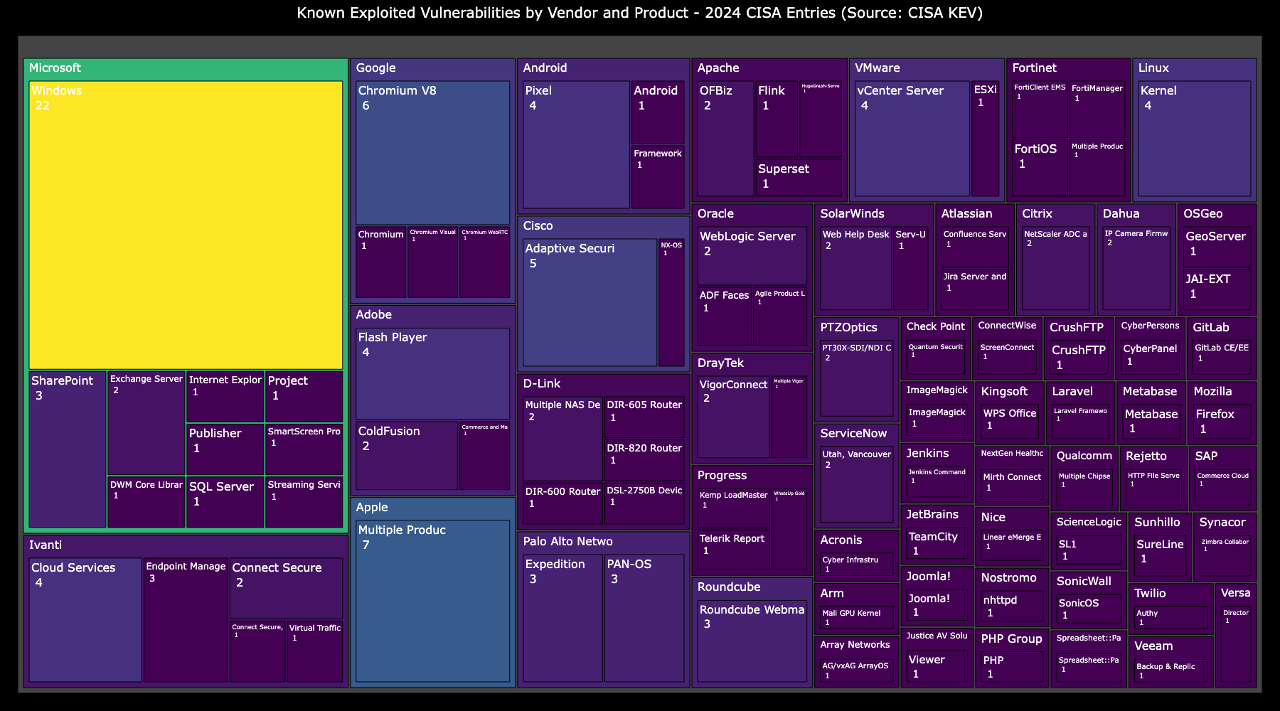 Vulnerabilities, Exploitation, Exploits