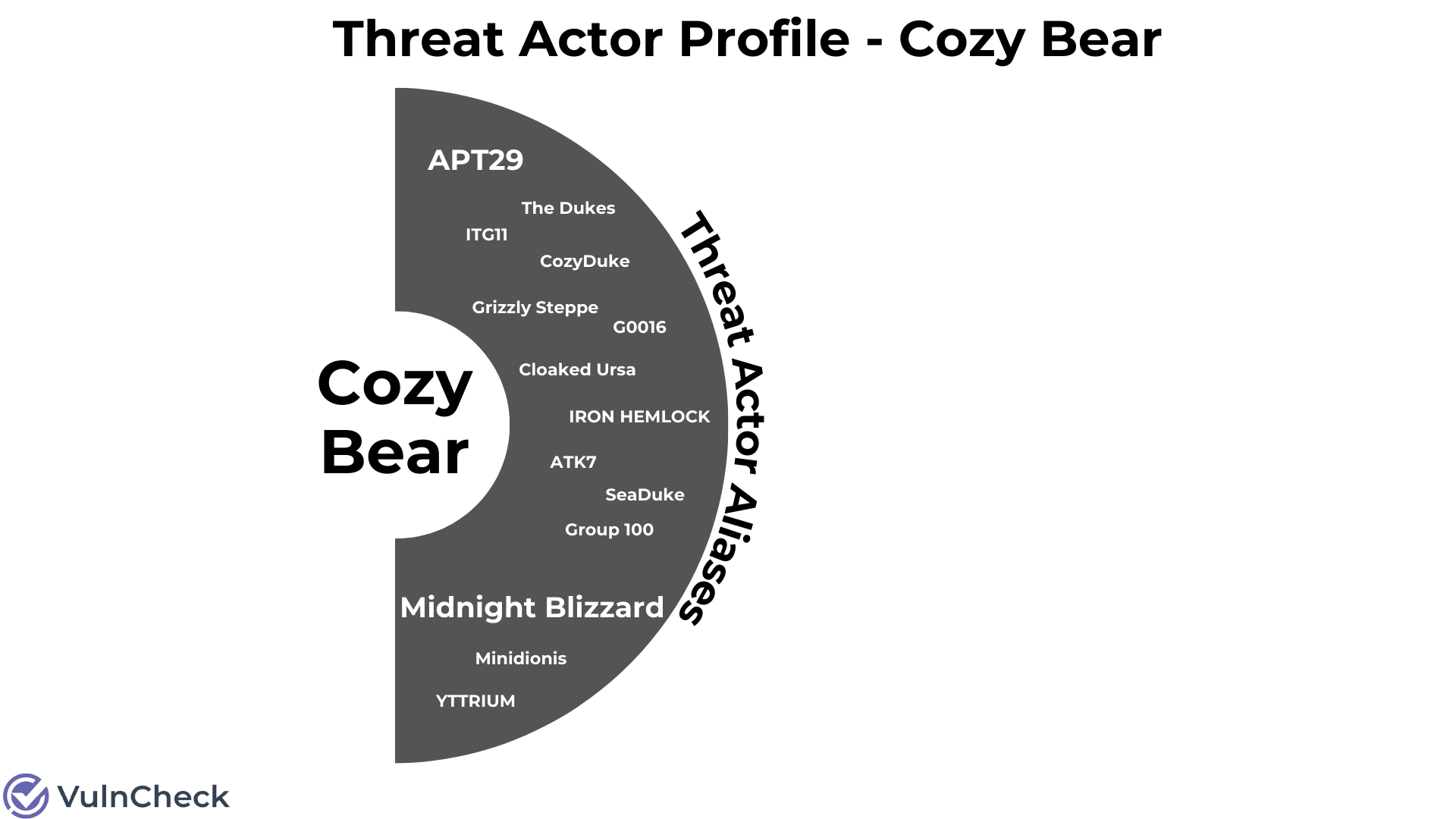 Threat-Actors-Cozy-Bear-Aliases