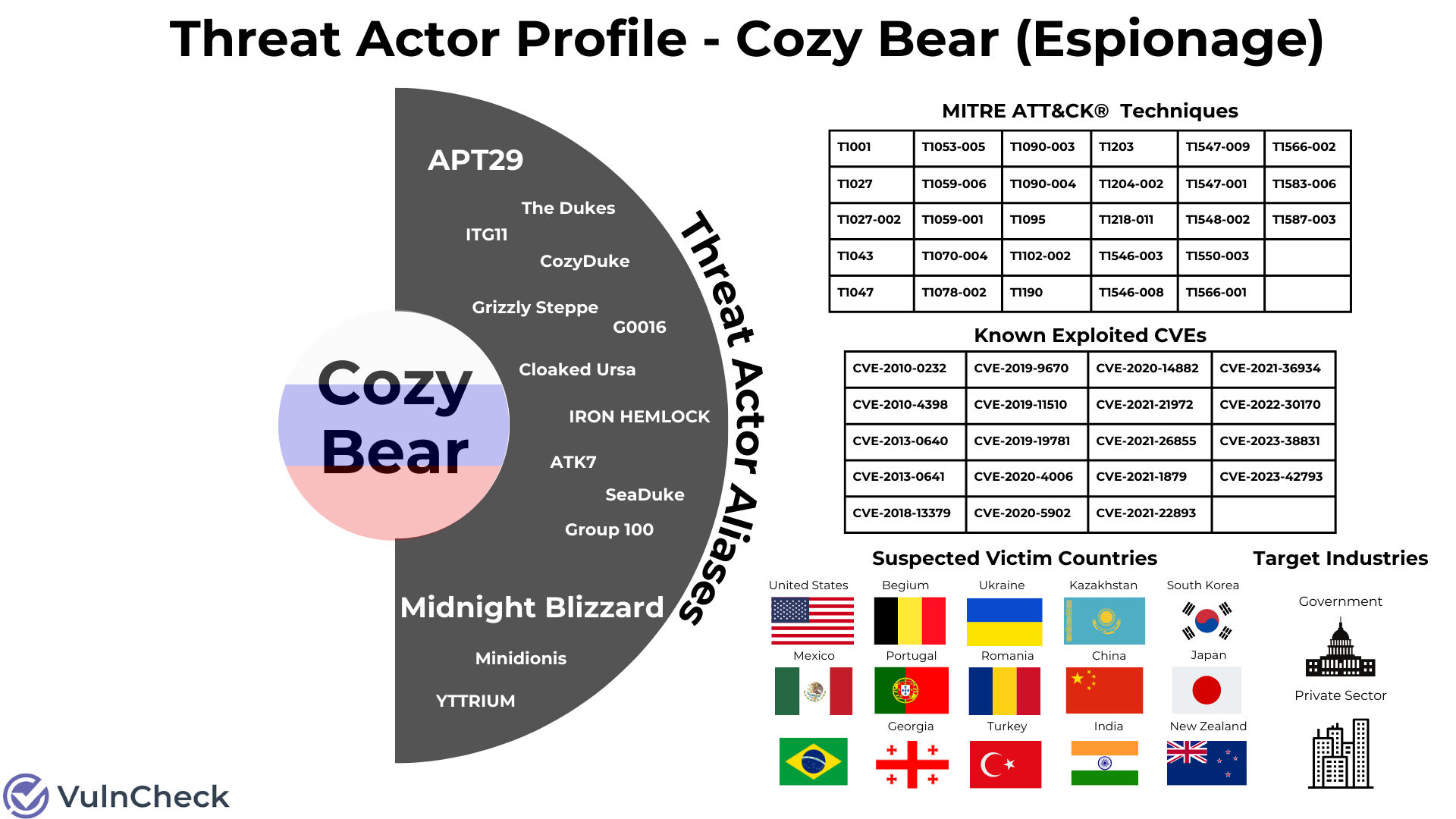 Threat-Actors-Cozy-Bear-Mitre