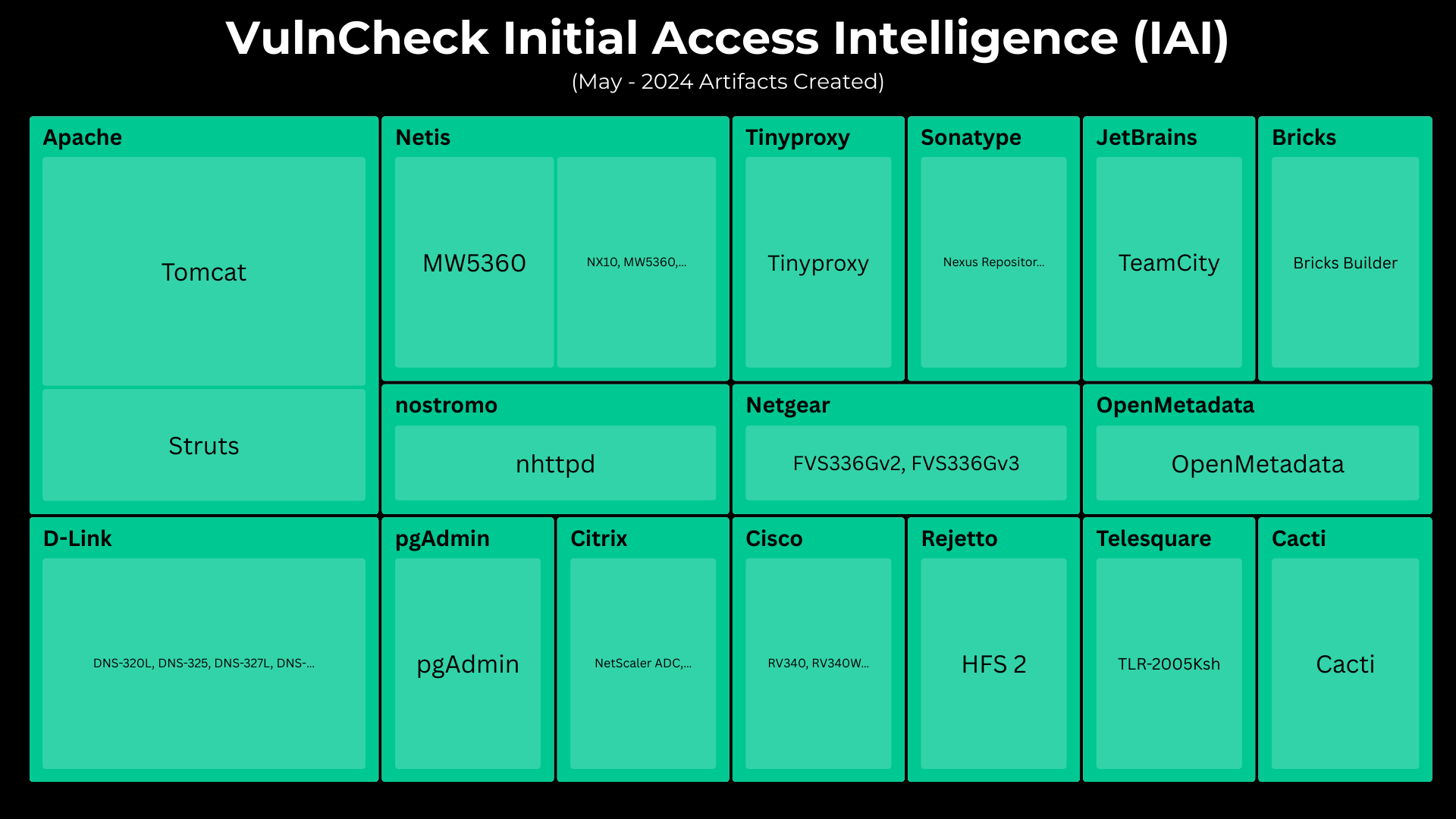 Initial Access Intelligence - May 2024