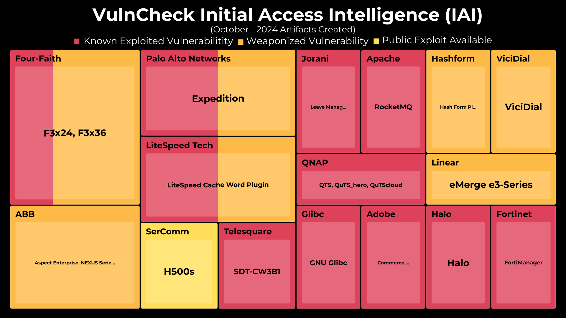 Initial Access Intelligence - October 2024