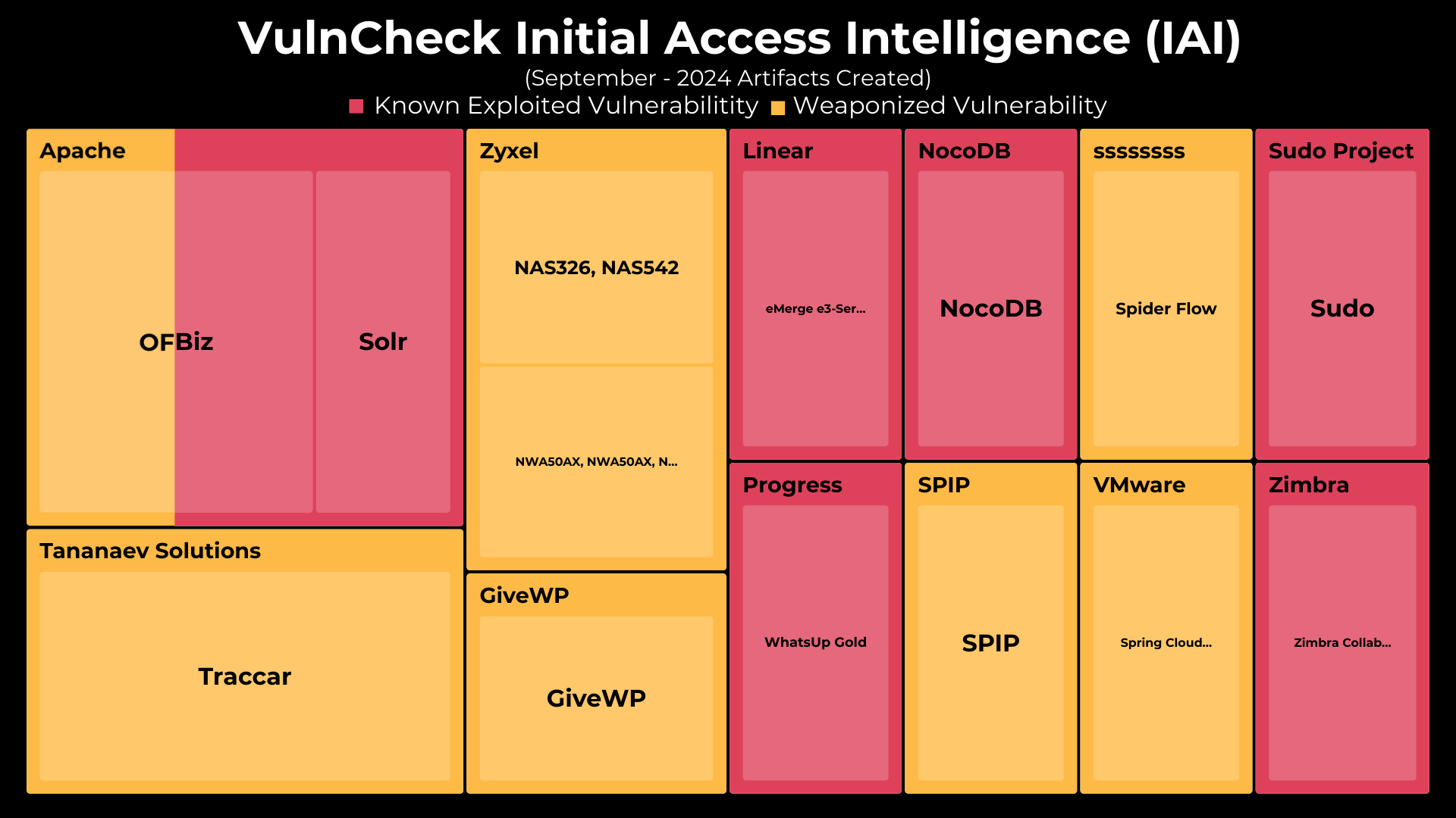 Initial Access Intelligence - September 2024