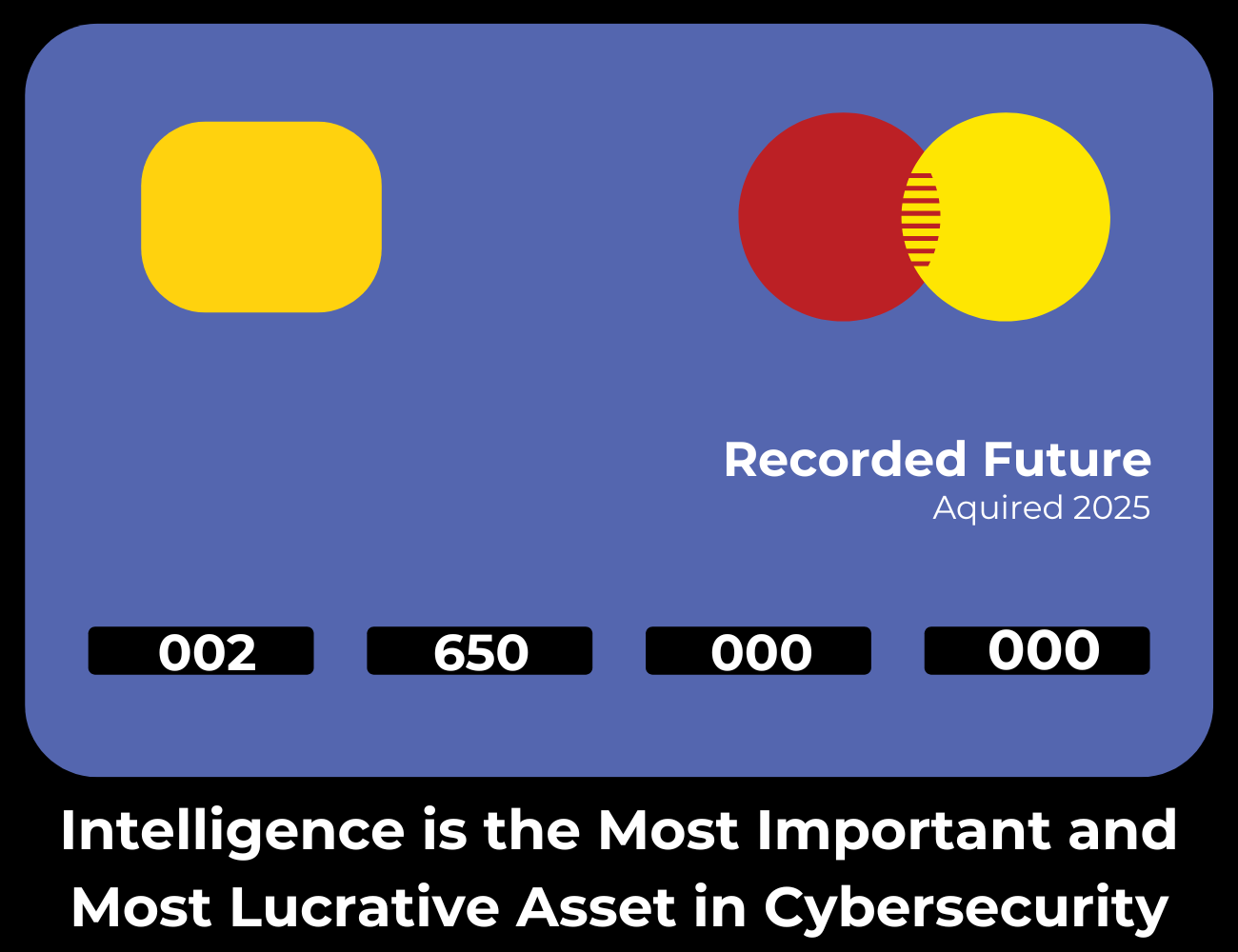 Master Card Acquires Recorded Future