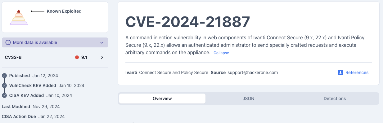 Community CVE Page