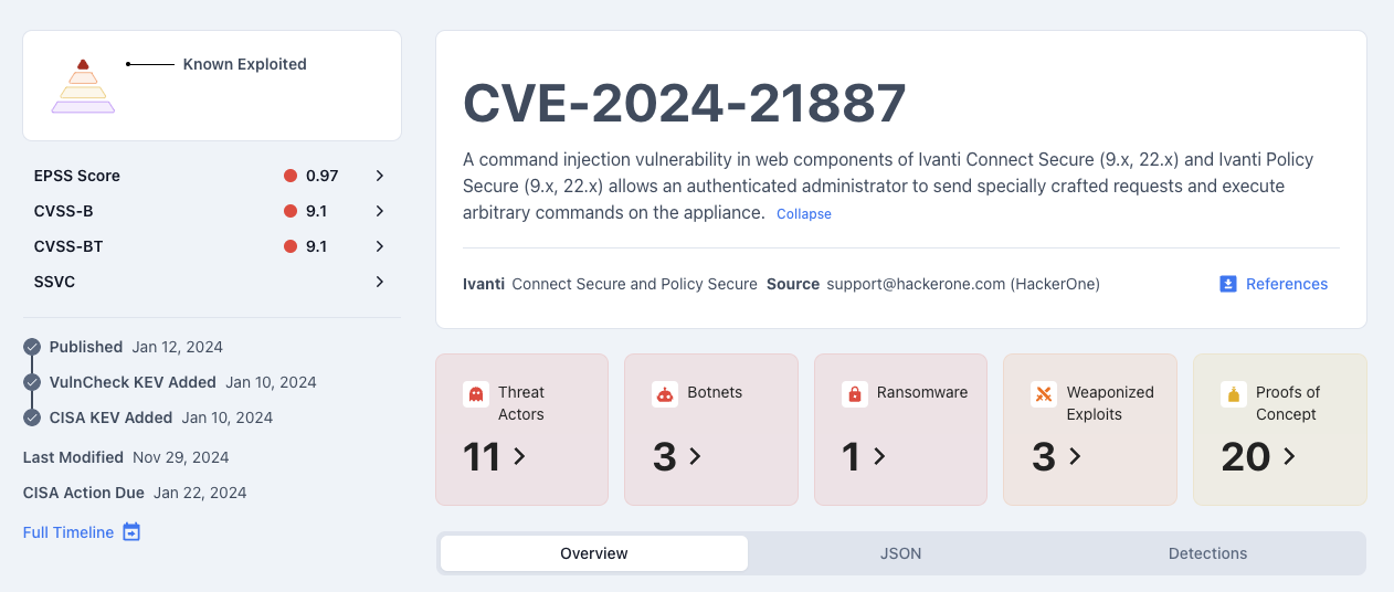 Customer CVE Page