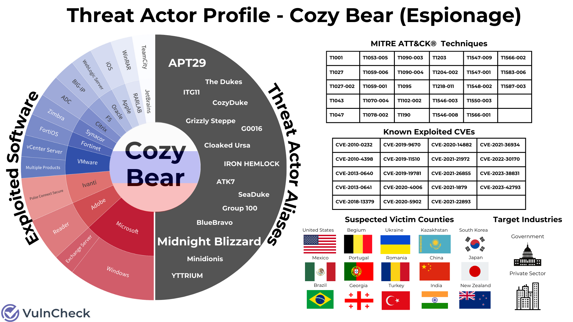 cozy-bear