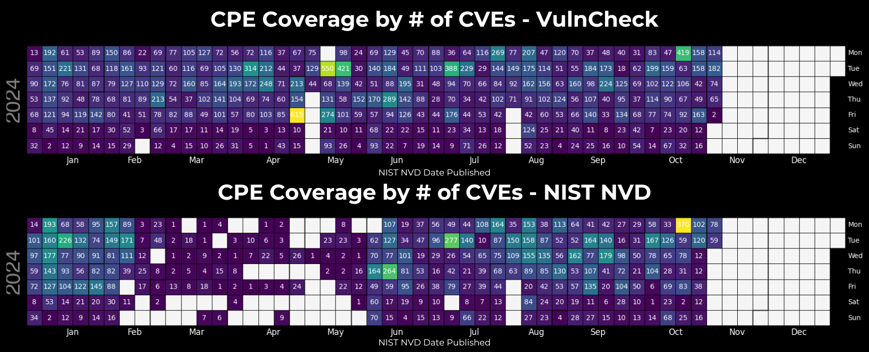 Annual CPE Comparison