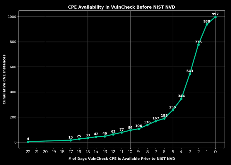 CNA Breakdown