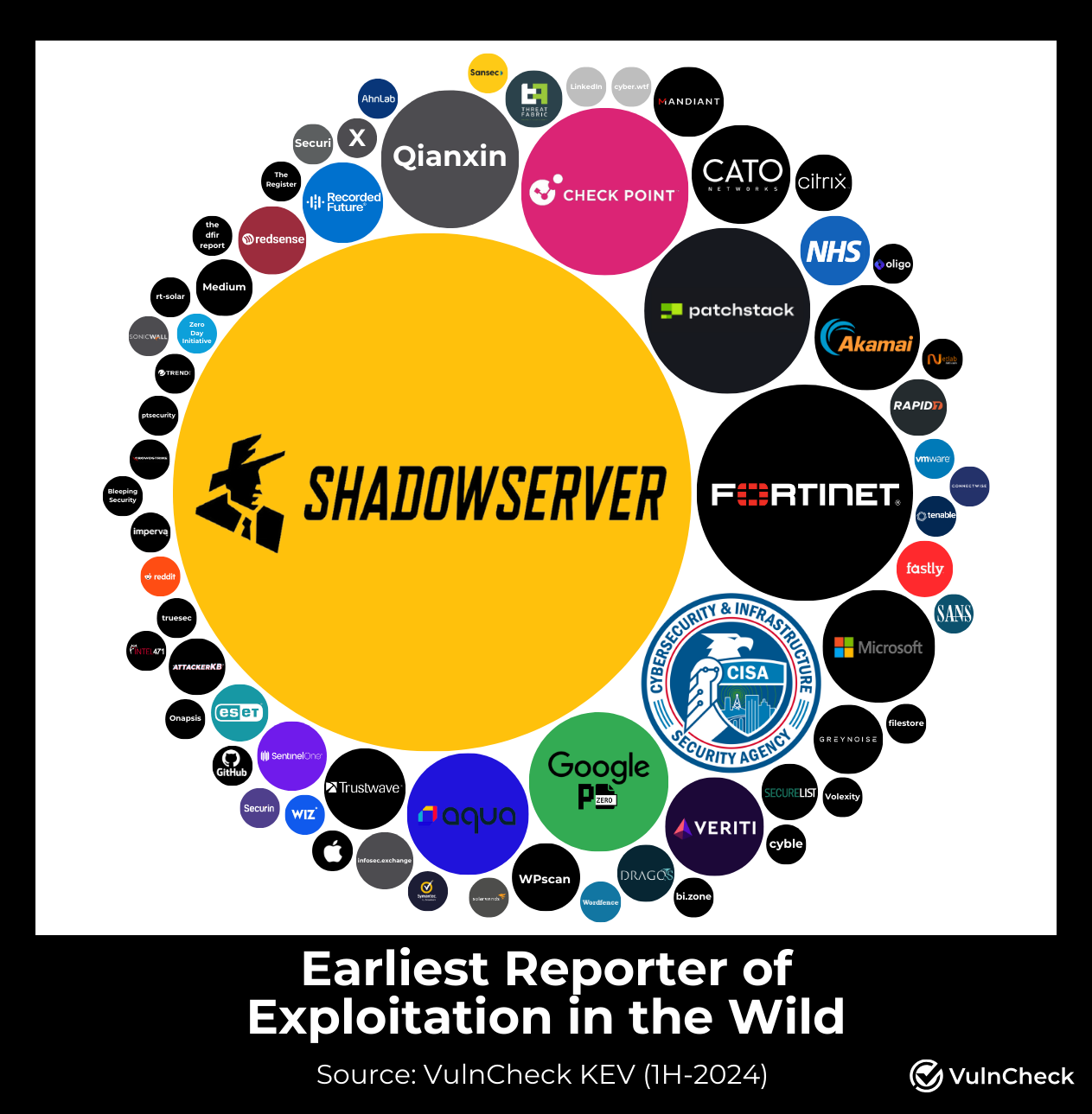 First Source Exploitation