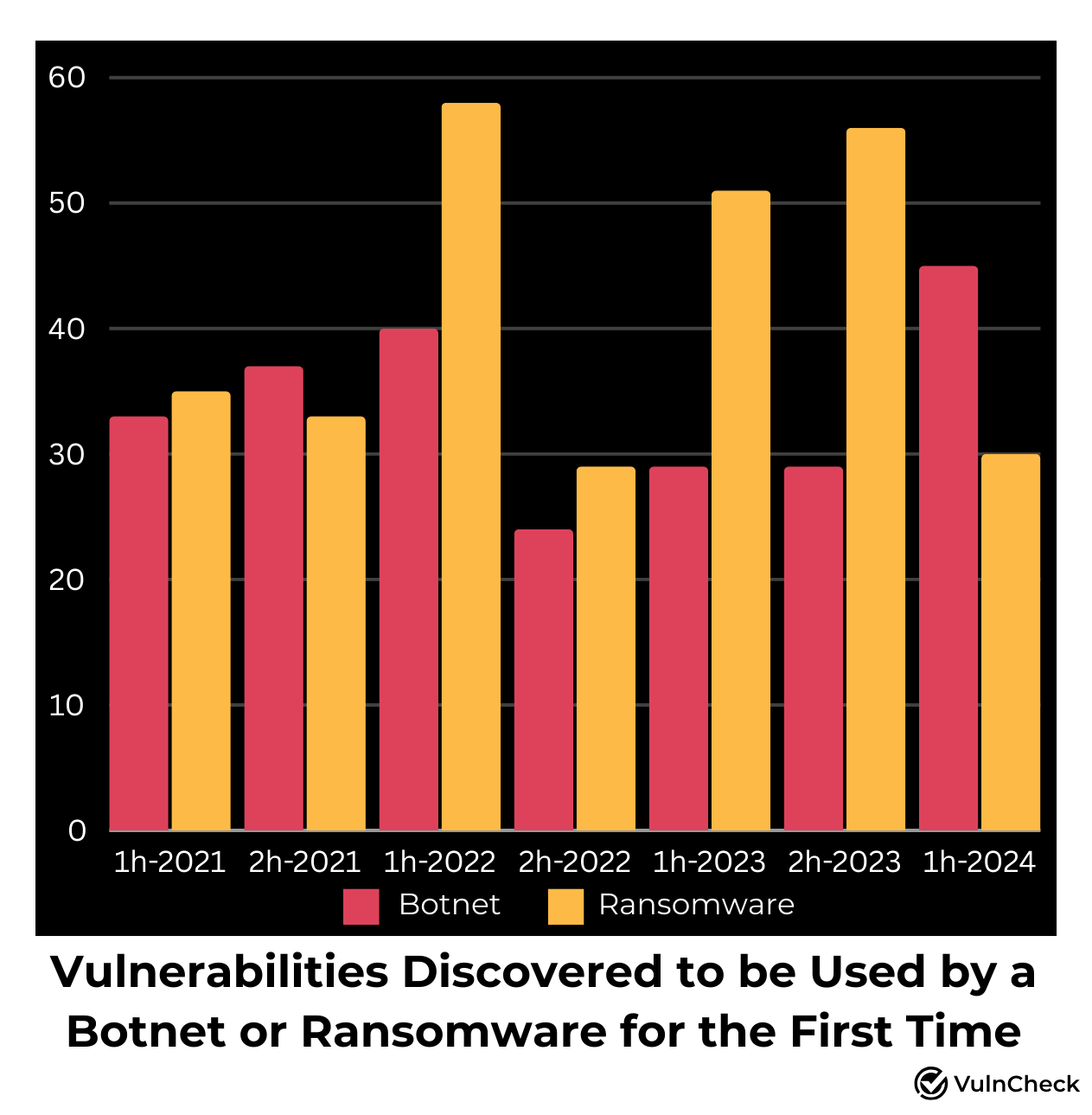 First Source Exploitation