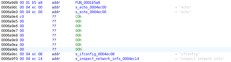 Decompiled Command Table